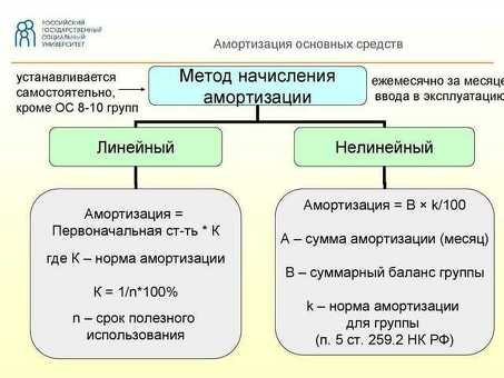 Полная амортизация: амортизация: получение максимальной отдачи от инвестиций в активы