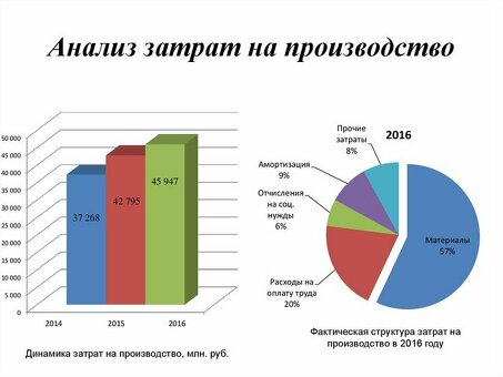 Снижение затрат: комплексное и сокращенное решение проблемы затрат