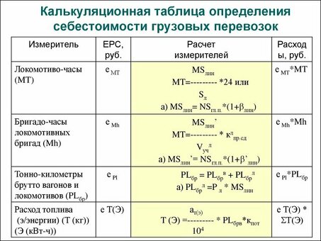 Как мы определяем общие производственные затраты