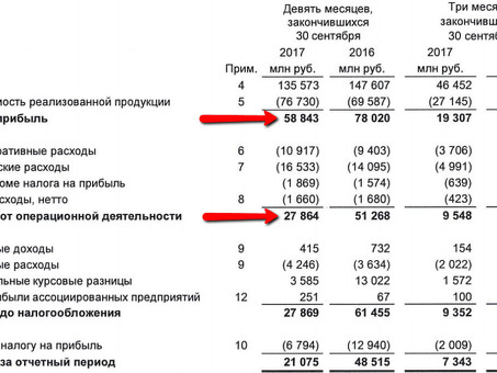 Уравнение полной стоимости - профессиональные услуги по расчету полной стоимости