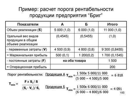 Общая стоимость вывода продукта на рынок |[Название бренда].