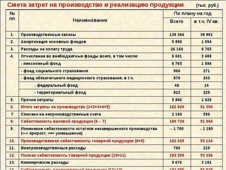 Полная стоимость внедрения - профессиональные услуги по доступным ценам