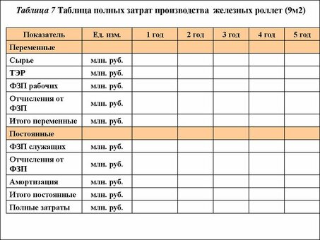 Понять полную себестоимость продукции - получить конкурентное преимущество