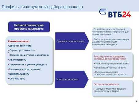 Политика отбора и найма персонала