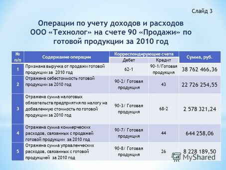 Увеличение прибыли за счет успешного внедрения