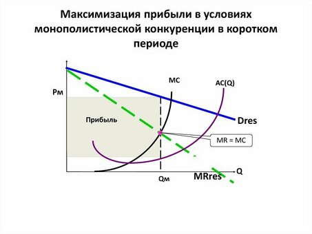 Максимизация прибыли: извлеките максимальную выгоду из своего бизнеса