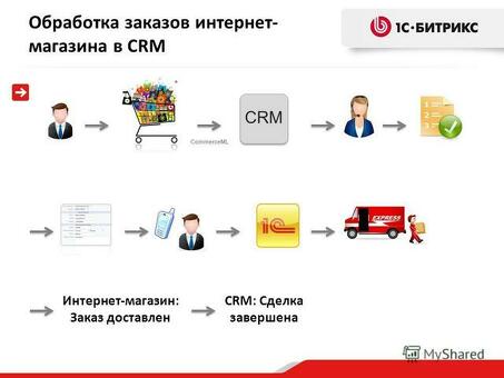 Получите больше посетителей сайта с помощью наших услуг