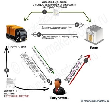 Используйте факторинговые услуги |Улучшите свой денежный поток |Продвиньте свой бизнес