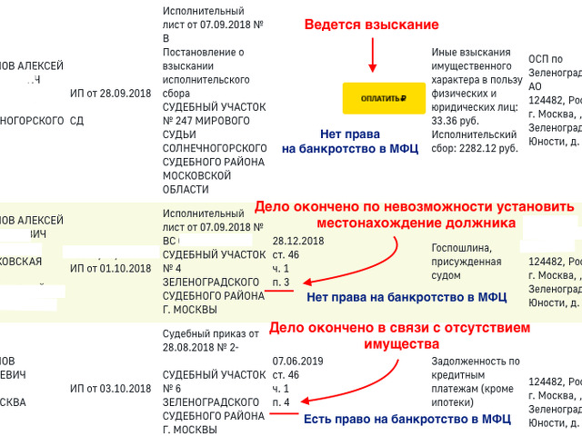 Ст 46 1. Прекращение взыскания. Что такое прекращение взыскания ИД. Прекращение взыскания что значит. Что такое прекращение взыскания по исполнительному сбору.