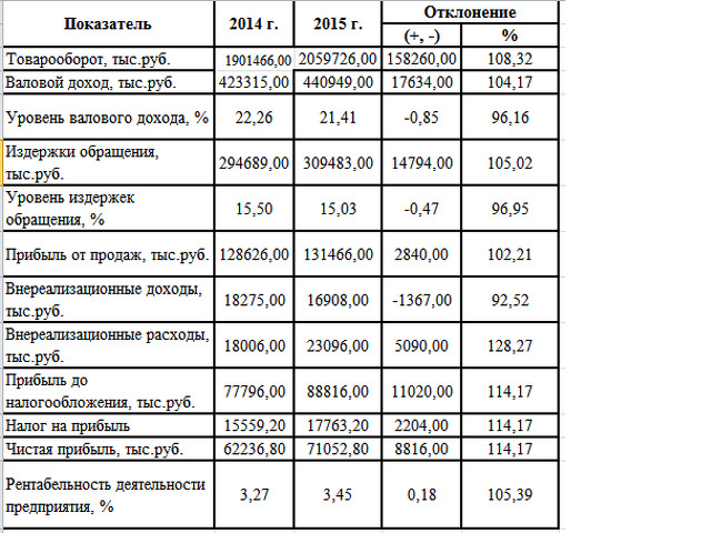 Расчет розничного налога