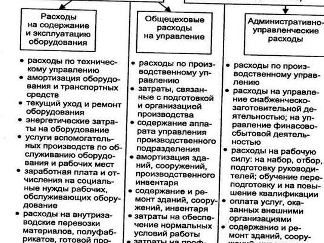 Прямые и косвенные расходы в учетной политике образец