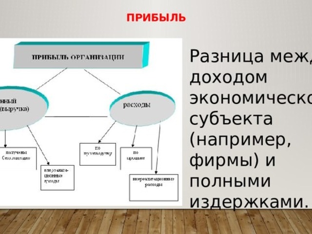 Разница между доходами и расходами