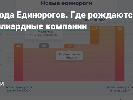 Компании с миллиардными оборотами: гиганты бизнеса