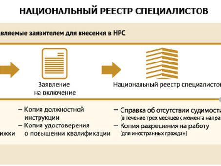 Предоставление специализированных кадров саморегулируемым организациям