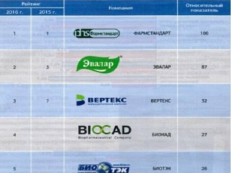 Мир фармацевтических компаний