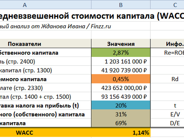 100 баланс рассчитать. Собственный капитал формула расчета. Как рассчитать собственный капитал предприятия. Формула расчета стоимости собственного капитала. Формула расчета стоимости собственного капитала по балансу.