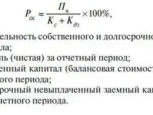 Стоимость Собственного Капитала