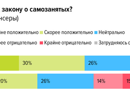 Плюсы и минусы, отзывы и подводные камни самозанятости