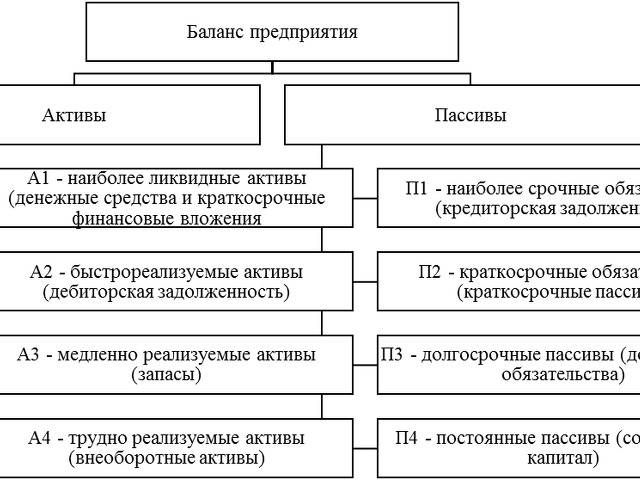 Виды инвестиционных активов