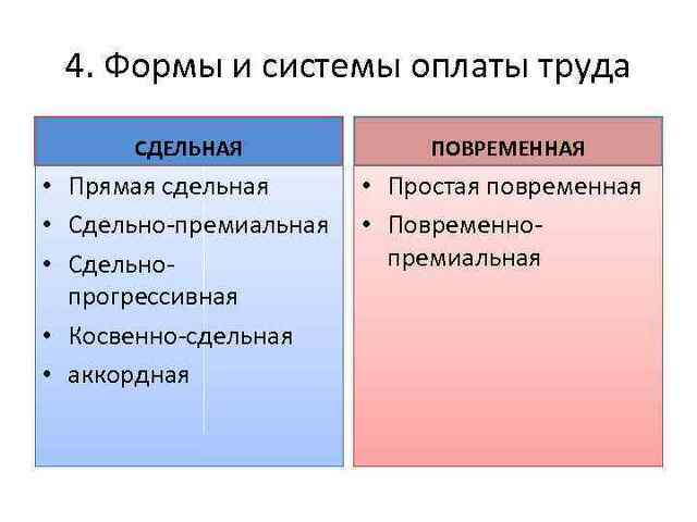 Прогрессивная оплата труда. Формы и системы оплаты труда сдельная и повременная. Повременная сдельная аккордная системы оплаты труда. Формы заработной платы в сдельной системе оплаты труда. Формы заработной платы повременная и сдельная.