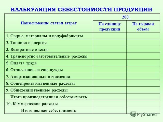 Калькуляция Себестоимости Продукции