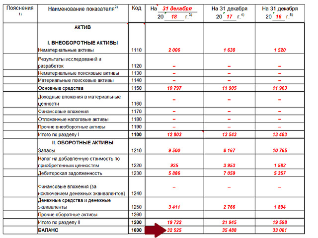 Валюта баланса компании. Валюта баланса в балансе строка в балансе. Валюта актива баланса строка баланса. Валюта баланса строка 1600. Валюта баланса это строка в балансе 1600.