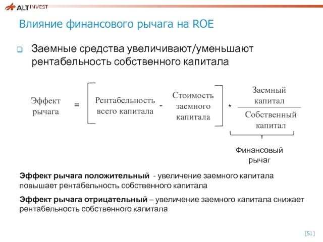 Финансовый рычаг формула. Рентабельность заемного капитала формула. Финансовый рычаг. Эффект финансового рычага предприятия. Увеличение рентабельности заемного капитала.