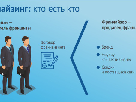 Прибыльный бизнес по франчайзингу - начните свой собственный бизнес прямо сейчас!