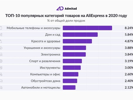 Самые востребованные и доступные возможности франчайзинга