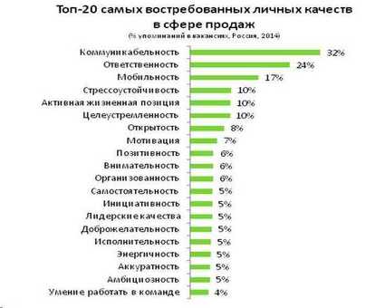 Популярные и доступные услуги франчайзинга