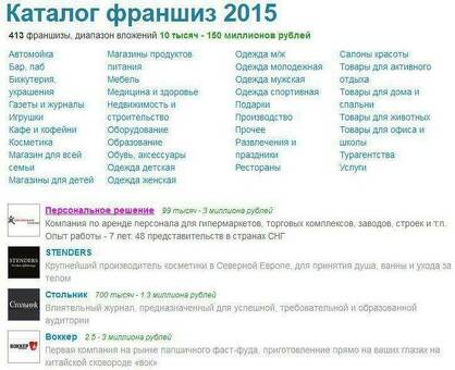 Купить франшизу: франчайзинг: поиск подходящей возможности для вашего бизнеса