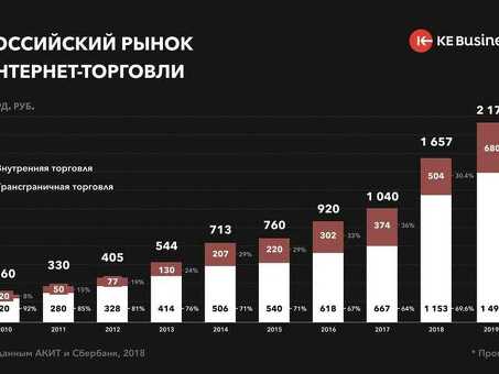 2021 Топ франшиз для малого и среднего бизнеса