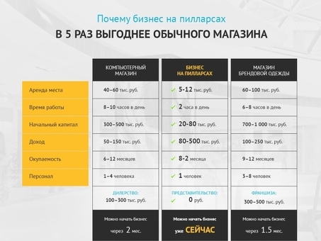 2021 Прибыльный франчайзинг: возможности франчайзинга