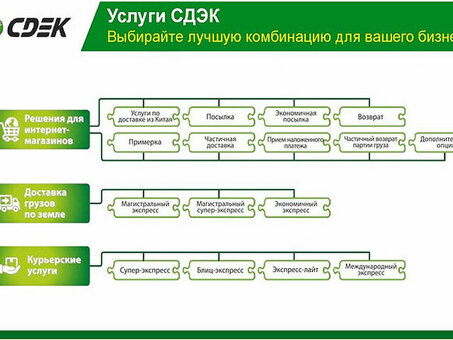 Топ франшиз в Москве 2021 - Инвестируйте в лучшие возможности