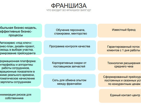 Франшизы, которые действительно работают - откройте для себя проверенные возможности для бизнеса