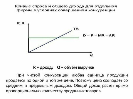 Максимизация прибыли: общая доходность: понимание концепции общей доходности