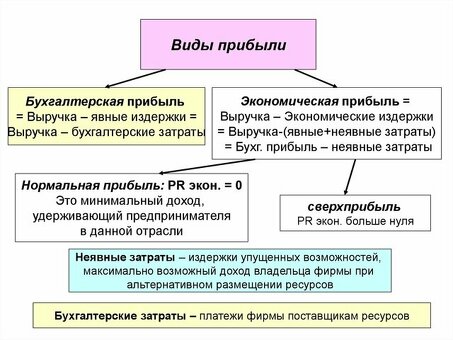 Получение дохода и прибыли: как предпринимательская деятельность приносит финансовый доход