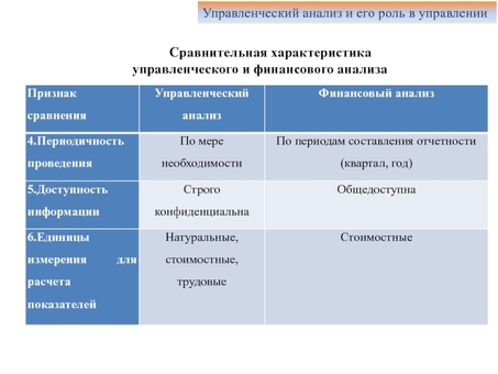 Особенности управленческого учета: анализ и оптимизация финансовых данных