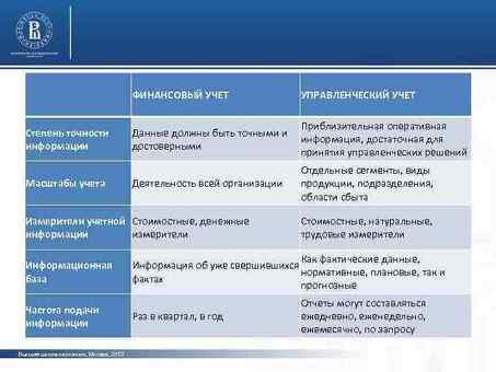 Преимущества управленческого учета: для успеха бизнеса