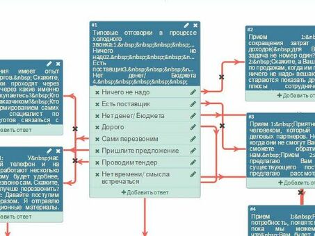 Холодные звонки на Avito: получайте больше лидов и продаж с помощью эффективного сервиса