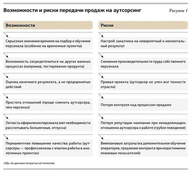 Холодные звонки работают - Увеличьте свои продажи с помощью эффективных методов холодных звонков