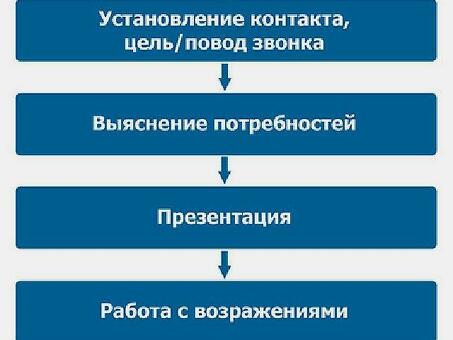 Что такое холодные звонки? Какую пользу он может принести вашему бизнесу?