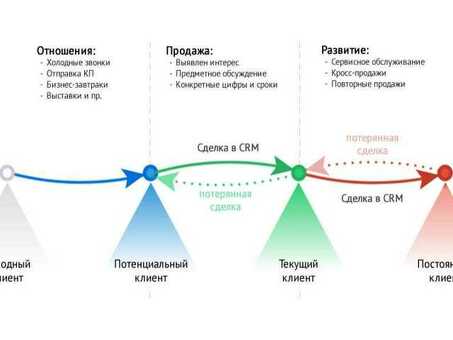 Почему холодные звонки - ключ к успеху бизнеса