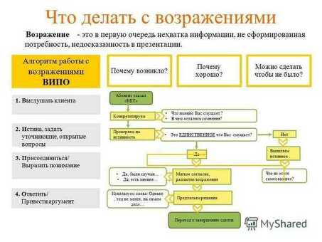 Услуга холодного обзвона Эксперты холодного обзвона и увеличение продаж