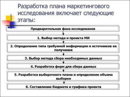 Целевые рынки в бизнес-планировании: стратегия