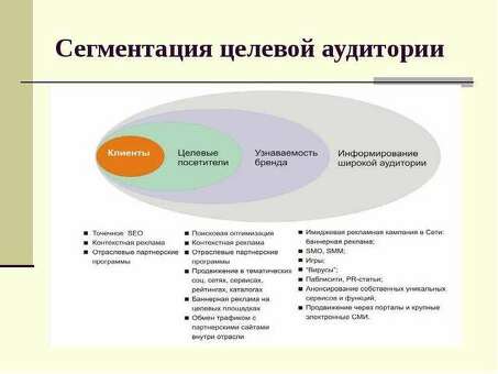 Целевые рынки в бизнес-планировании - примеры