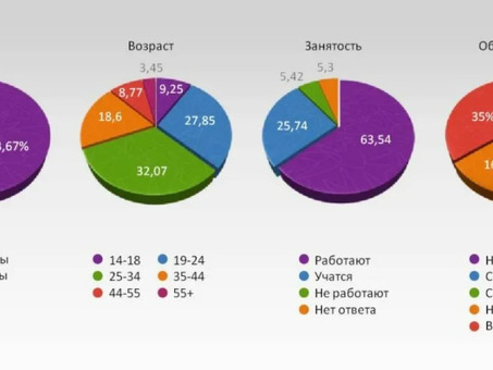 Целевые рынки: SEO-решения