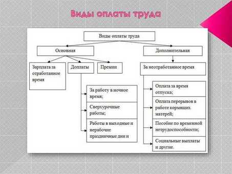 Лучшая практика постановки целей и задач для систем оплаты труда