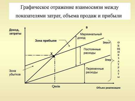 Высококачественные услуги по непревзойденным ценам без потерь