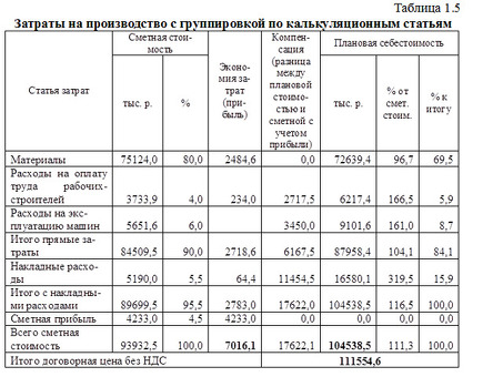 Лучшая цена за стоимостную услугу - получите максимальную отдачу за свои деньги